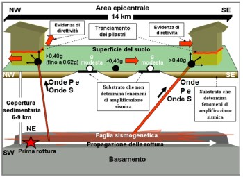 20140711 Geologia-Sismologia