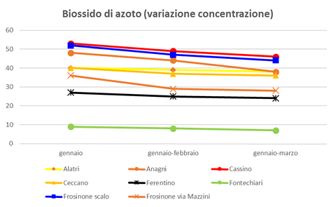 biossidoazoto variazione concentrazione.png