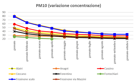 pm10-variazione-concentrazione