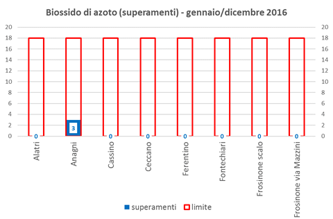 biossidoazoto-superamenti
