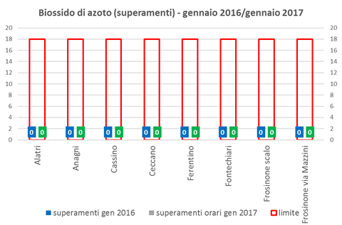 biossidoazoto-superamenti