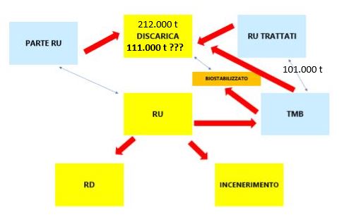 schema-flusso-discarica