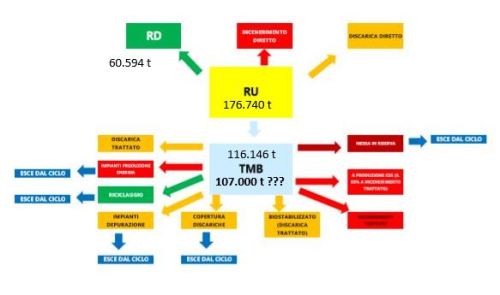 schema-flusso-generale