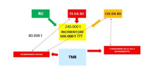 schema-flusso-recupero-energia
