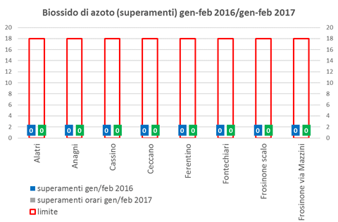biossidoazoto-superamenti